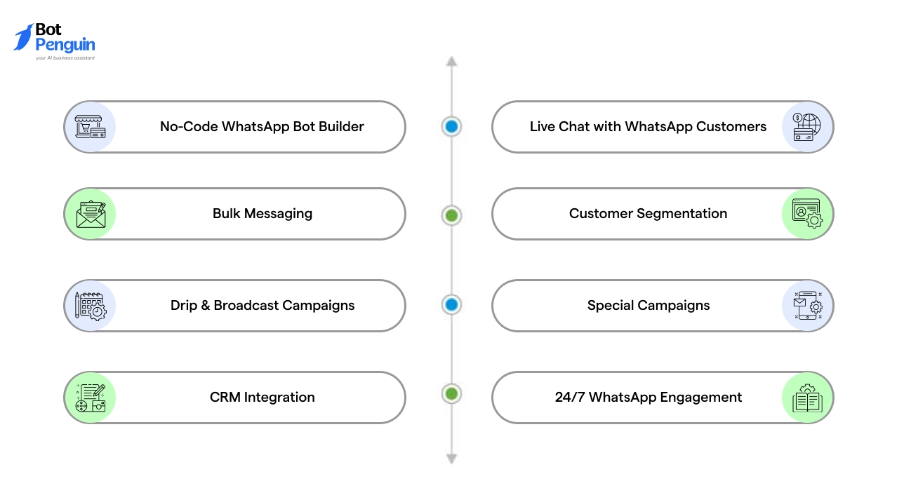 BotPenguin Key Features